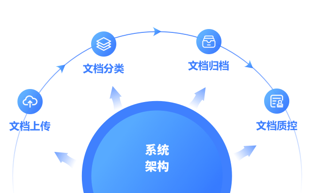 eTMF，临床试验文档管理