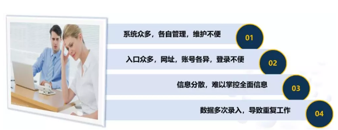 临床研究信息化